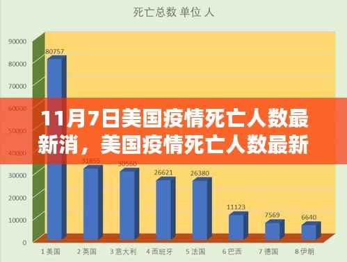 美国疫情死亡人数最新消息,聚焦11月7日的挑战与影响