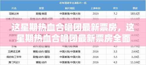 热血合唱团最新票房全面测评与介绍,本周票房报告及深度分析