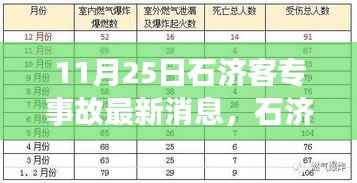 石济客专事故最新进展报告(11月25日更新消息)