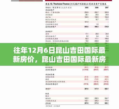 往年12月6日昆山吉田国际最新房价，昆山吉田国际最新房价查询指南，如何轻松获取往年12月6日的房价信息