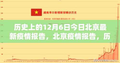 历史上的十二月六日,北京最新疫情报告概览
