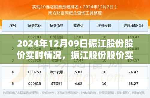 振江股份股价实时动态,深度剖析2024年股市表现