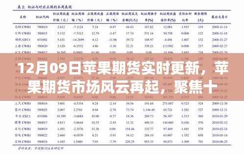苹果期货市场风云再起，聚焦十二月九日实时动态与影响分析