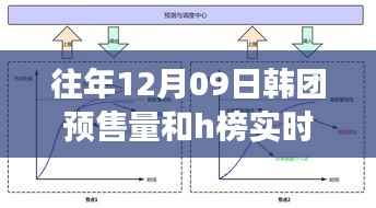 揭秘往年12月09日韩团预售量与特色小店的幕后故事，小巷深处的销售奇迹与H榜实时销量探秘