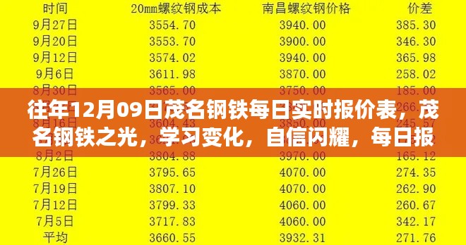 茂名钢铁每日实时报价背后的励志故事，钢铁之光，自信闪耀学习之路