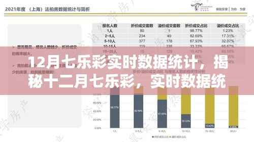 揭秘十二月七乐彩实时数据统计，科技新纪元引领下的彩票洞察