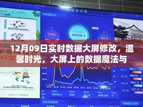 温馨时光，数据魔法与友谊的碰撞——实时数据大屏修改