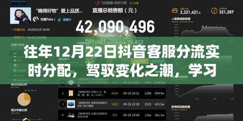抖音客服分流实时分配策略，驾驭变化，掌握实时分配技巧成为大师