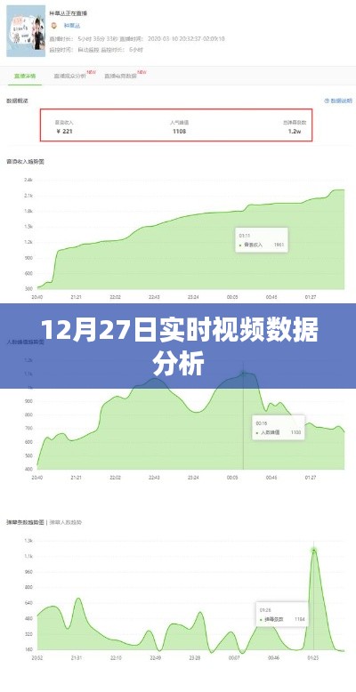 12月27日实时视频数据深度解析