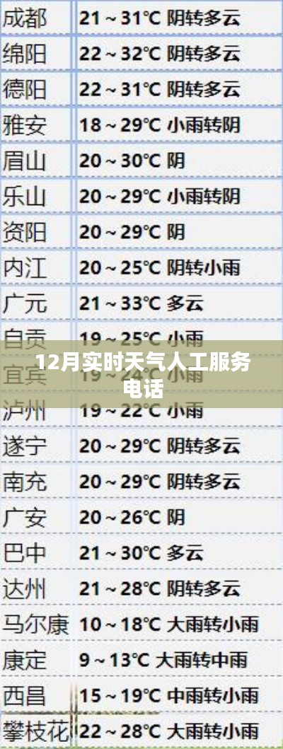 实时天气人工服务电话查询-最新天气预报热线