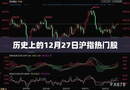 历史上的12月27日沪指热门股一览
