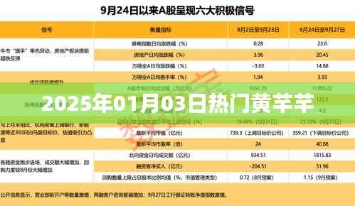 黄芊芊,2025年1月3日人气之星