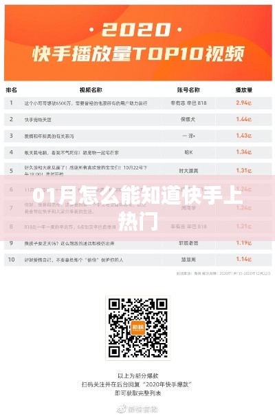 快手热门趋势预测,一月攻略助你洞悉热门动态