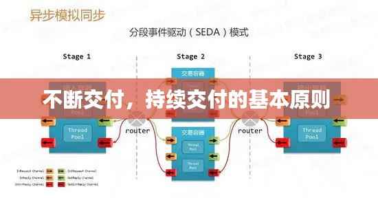 不断交付，持续交付的基本原则 