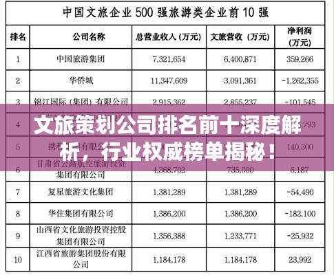 文旅策划公司排名前十深度解析，行业权威榜单揭秘！