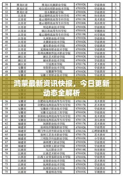 鸿蒙最新资讯快报，今日更新动态全解析