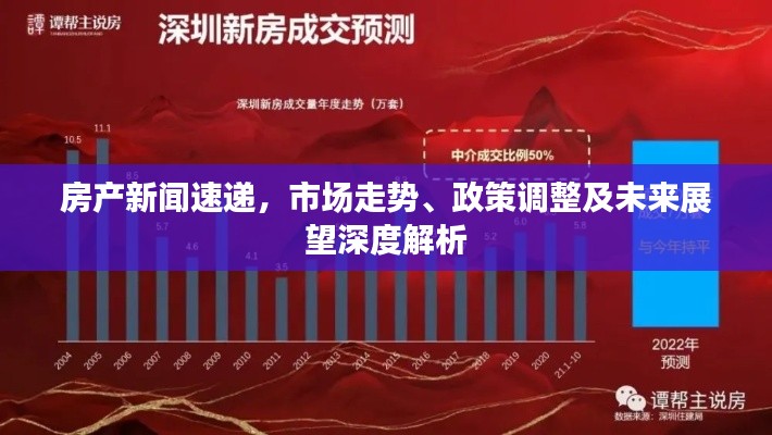 房产新闻速递，市场走势、政策调整及未来展望深度解析