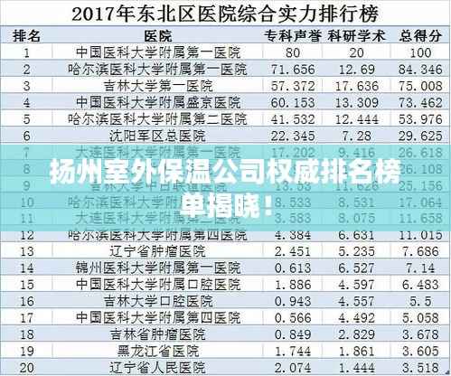 扬州室外保温公司权威排名榜单揭晓！