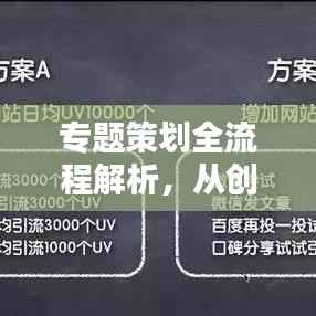 专题策划全流程解析，从创意构思到实施执行的完整指南