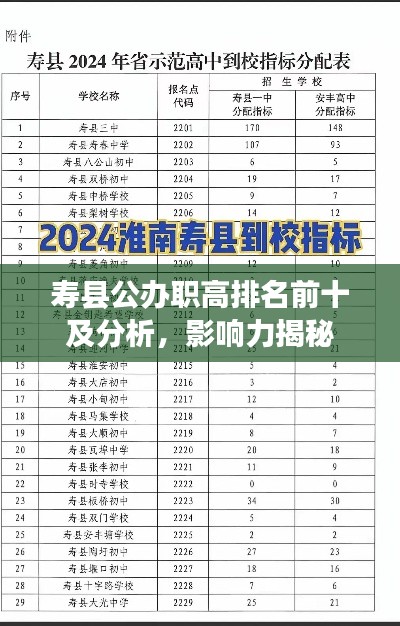 寿县公办职高排名前十及分析,影响力揭秘