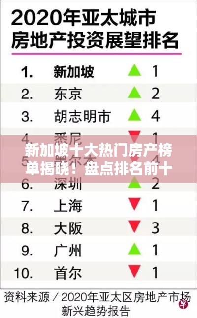 新加坡十大热门房产榜单揭晓！盘点排名前十的房子