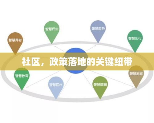 社区,政策落地的关键纽带