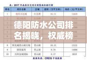 德阳防水公司排名揭晓，权威榜单，优质企业一览无余！
